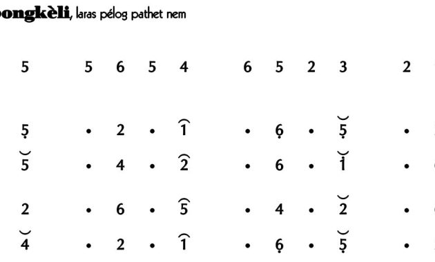 Ladrang Lompongkèli Pelog 6