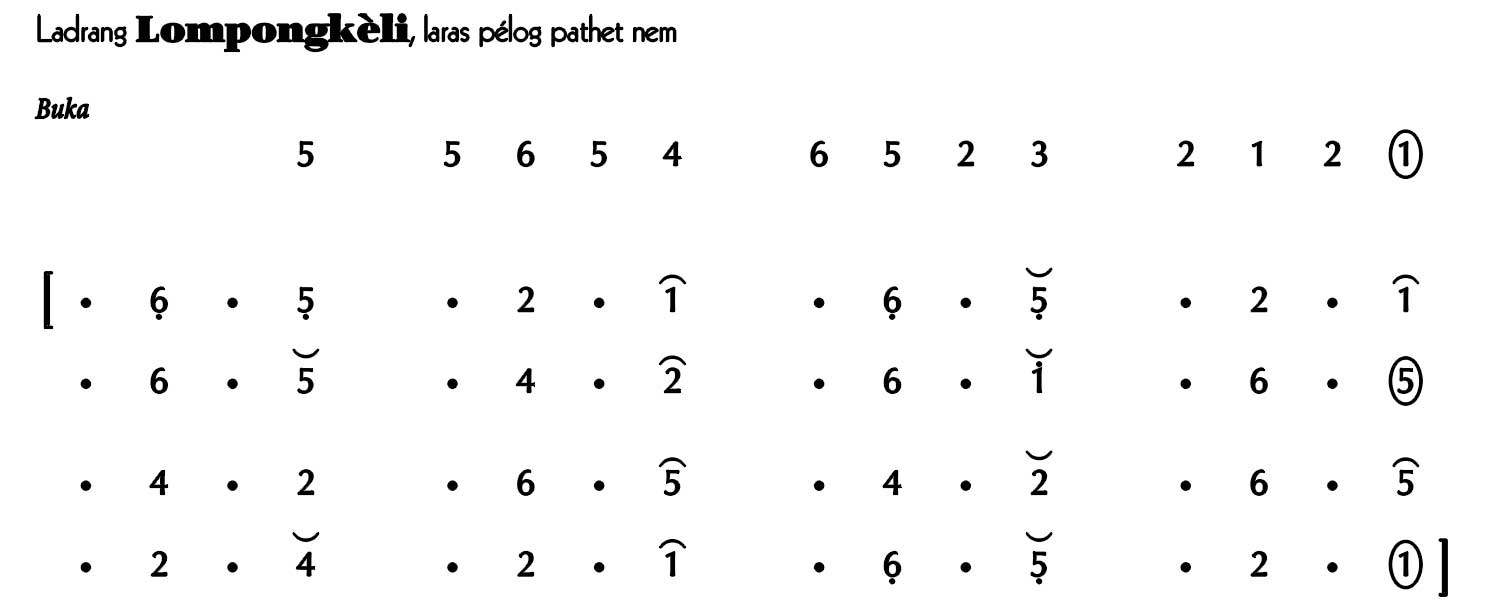 Ladrang Lompongkèli Pelog 6