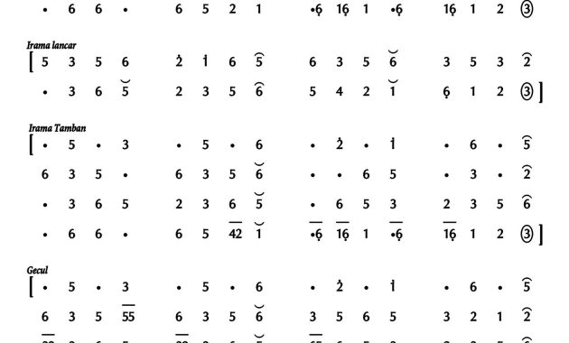 Ladrang Mandraguna Pelog 6