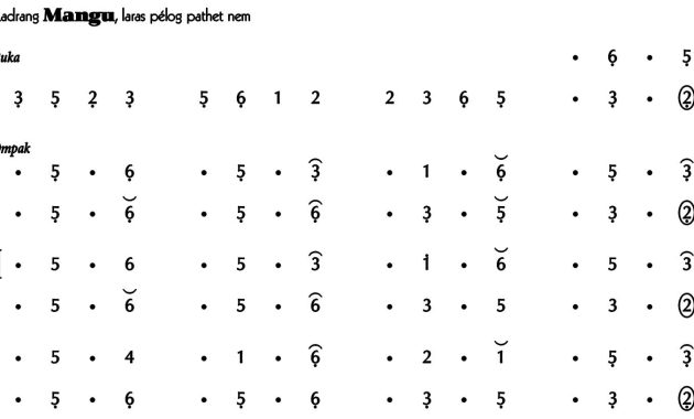 Ladrang Mangu Pelog 6