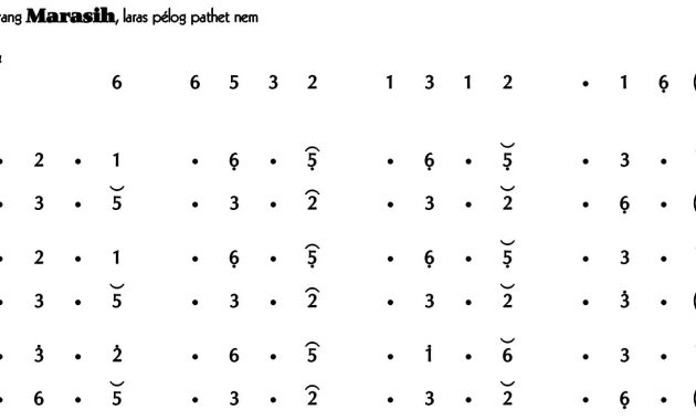 Ladrang Marasih Pelog 6