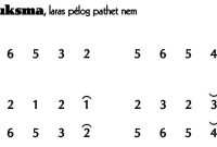Ladrang Marmaning Suksma Pelog 6