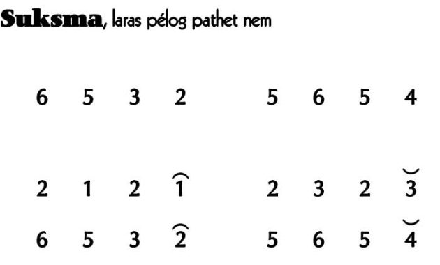 Ladrang Marmaning Suksma Pelog 6