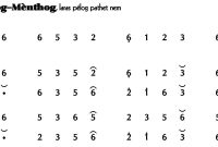 Ladrang Mènthog-Mènthog Pelog 6