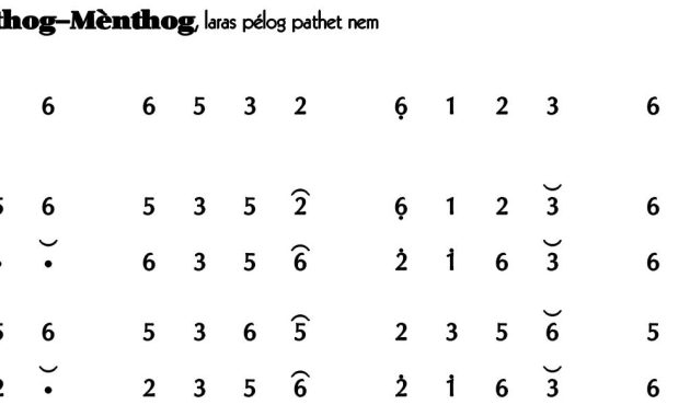 Ladrang Mènthog-Mènthog Pelog 6