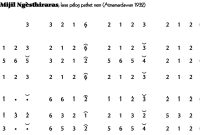 Ladrang Mijil Ngèsthiraras Pelog 6