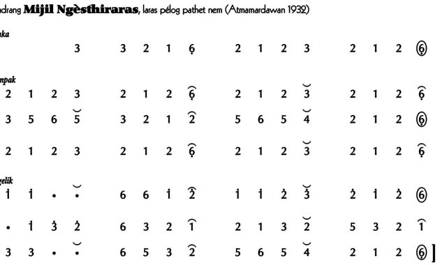 Ladrang Mijil Ngèsthiraras Pelog 6