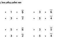 Ladrang Moncèr Alus Pelog 6
