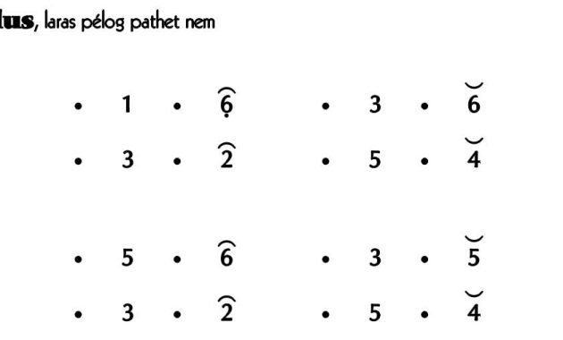 Ladrang Moncèr Alus Pelog 6