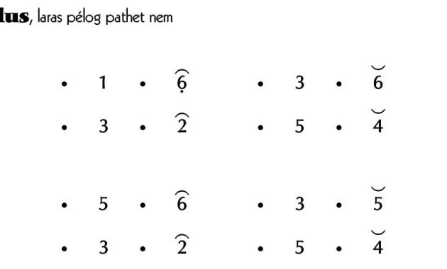 Ladrang Mreneng Pelog 6