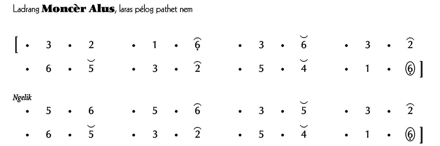 Ladrang Mreneng Pelog 6