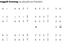 notasi Ladrang Munggah Gunung Pelog 6