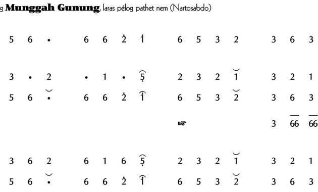 notasi Ladrang Munggah Gunung Pelog 6