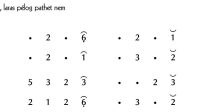 notasi Ladrang Murtisari Pelog 6