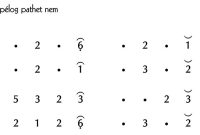 notasi Ladrang Murtisari Pelog 6
