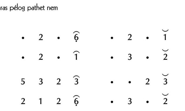 notasi Ladrang Murtisari Pelog 6