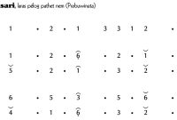 notasi Ladrang Murtisari Prabuwinata Pelog 6
