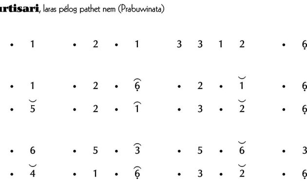 notasi Ladrang Murtisari Prabuwinata Pelog 6