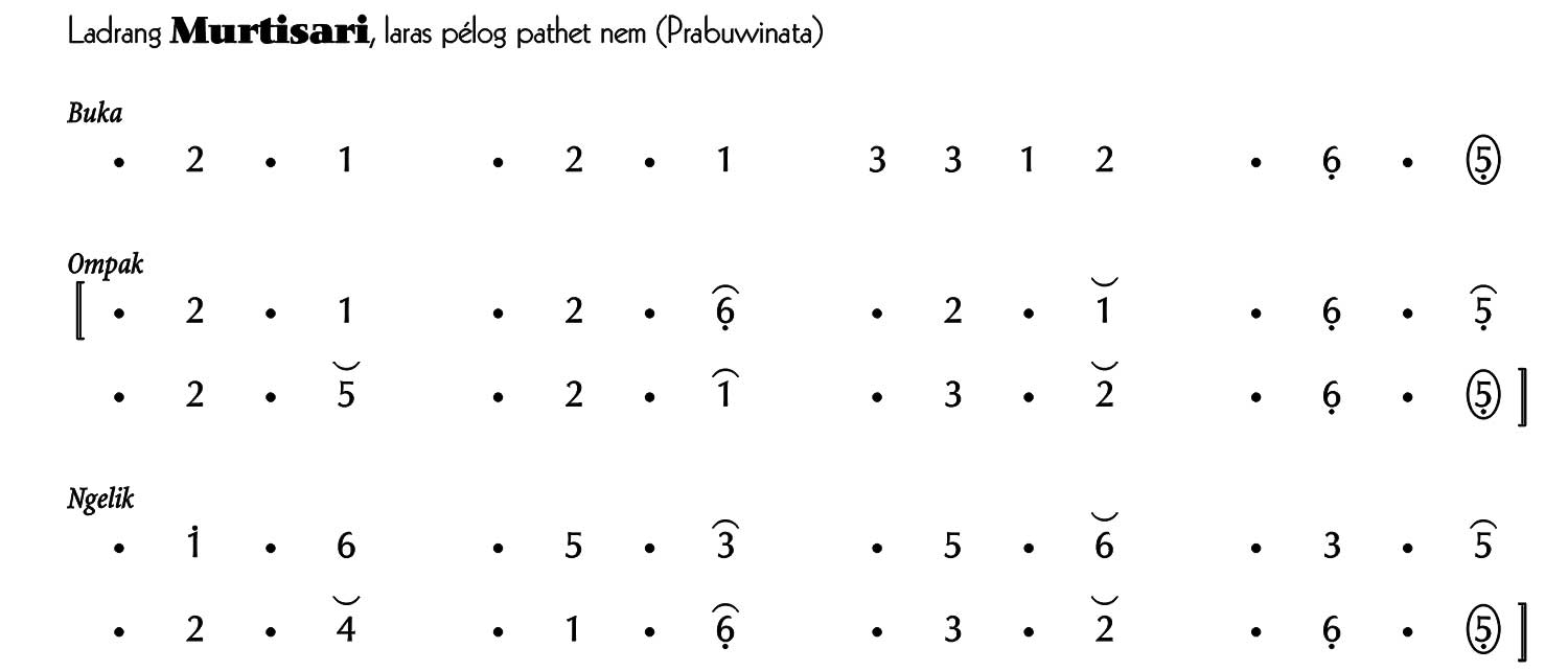 notasi Ladrang Murtisari Prabuwinata Pelog 6