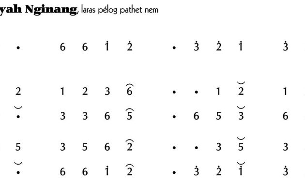 notasi Ladrang Nyonyah Nginang Pelog 6