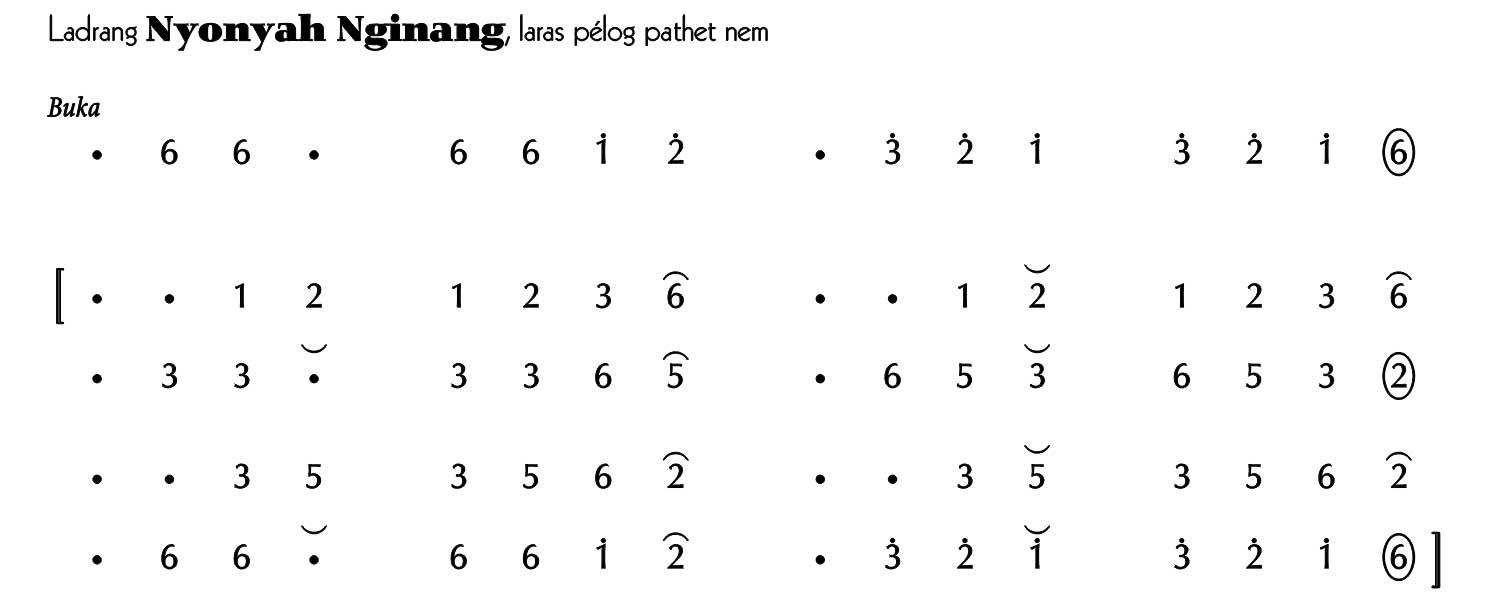 notasi Ladrang Nyonyah Nginang Pelog 6