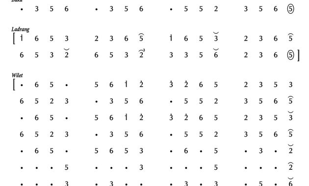 notasi Ladrang Opak Apem Pelog 6