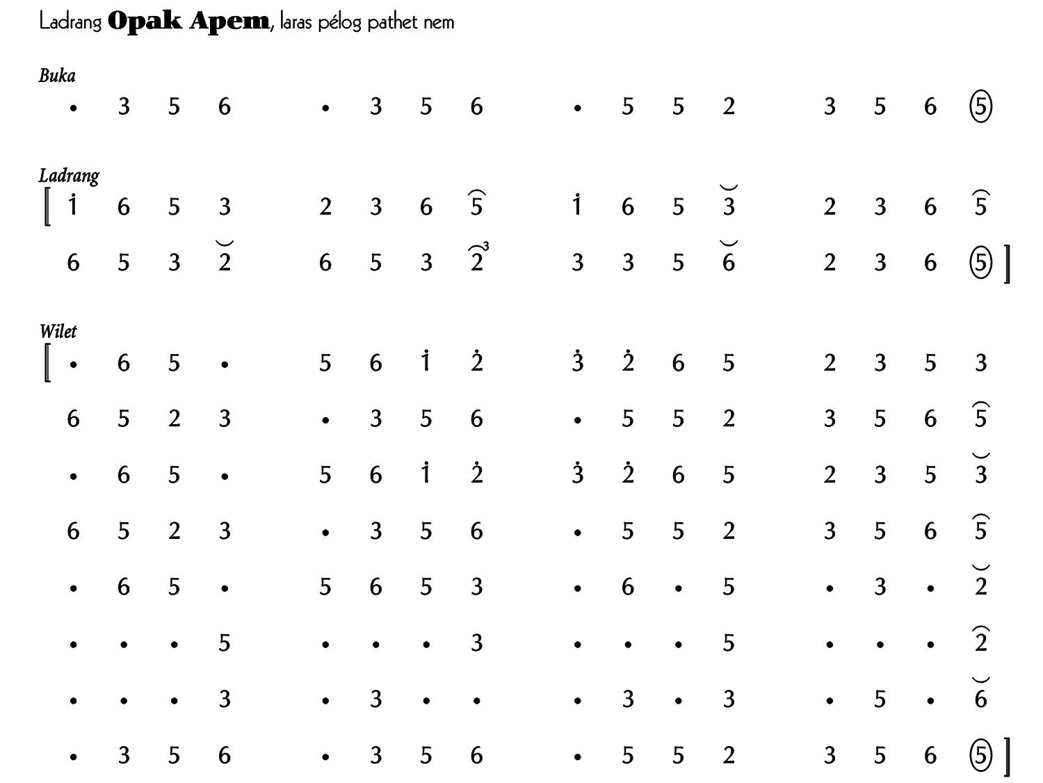 notasi Ladrang Opak Apem Pelog 6