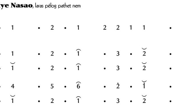 notasi Ladrang Oranye Nasao Pelog 6