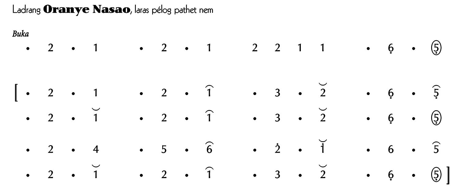 notasi Ladrang Oranye Nasao Pelog 6