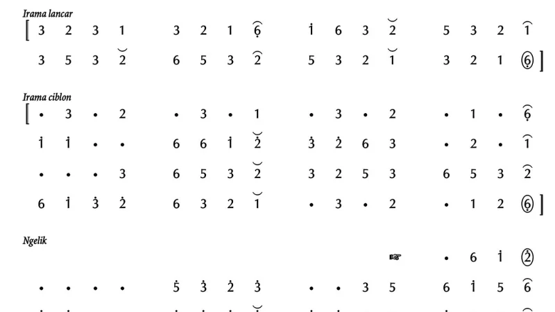 notasi Ladrang Pangkur nyamat Pelog 6