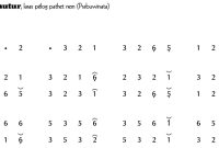 notasi Ladrang Panutur Pelog 6