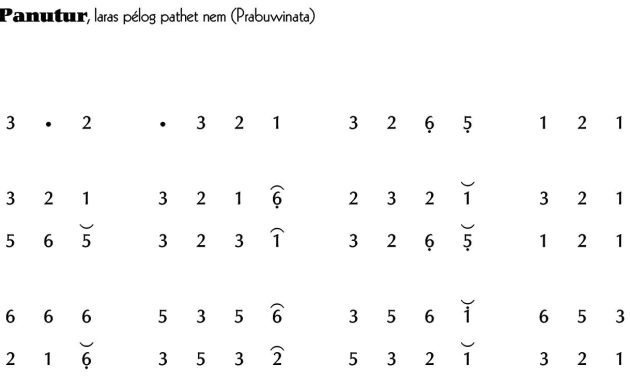 notasi Ladrang Panutur Pelog 6