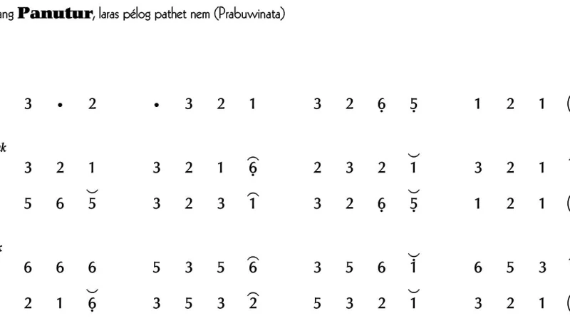 notasi Ladrang Panutur Pelog 6