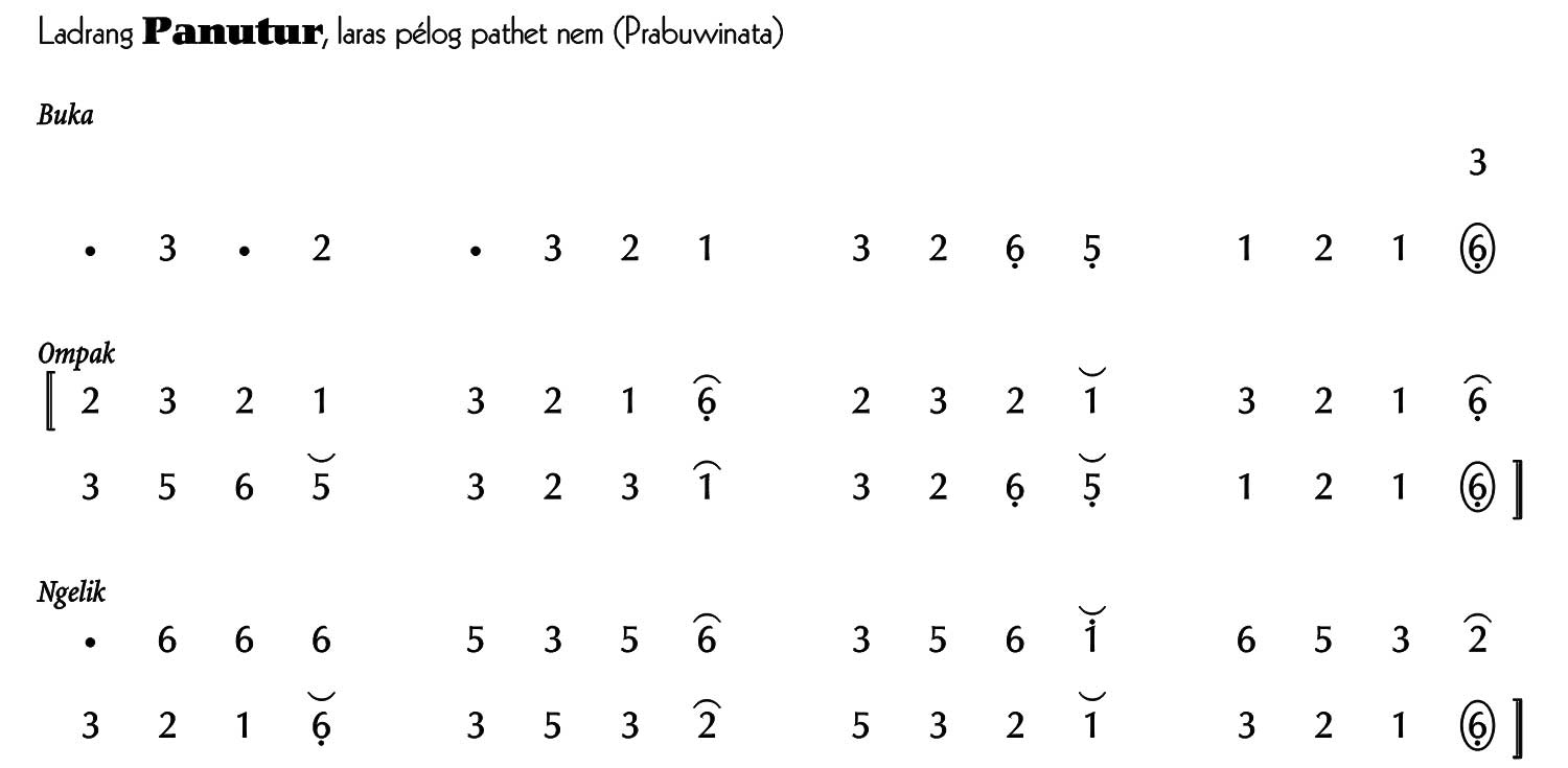 notasi Ladrang Panutur Pelog 6