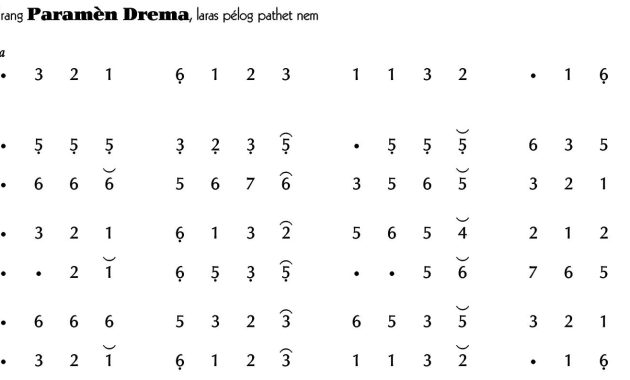 notasi Ladrang Paramèn Drema Pelog 6
