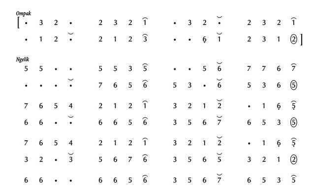 notasi Ladrang Pasang Bandar Pelog 6