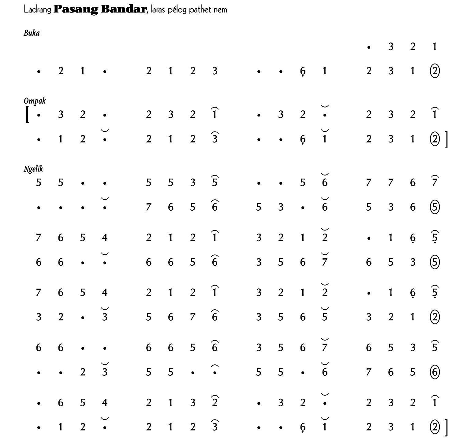 notasi Ladrang Pasang Bandar Pelog 6