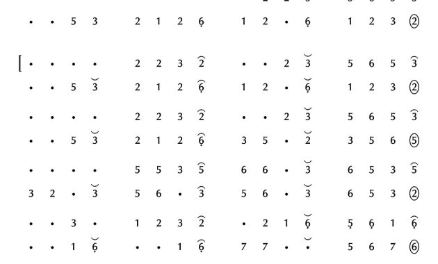 notasi Ladrang Pasang Wétan Pelog 6