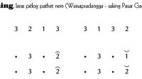 notasi Ladrang Pasar Gadhing Pelog 6