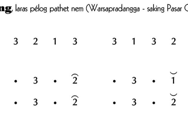 notasi Ladrang Pasar Gadhing Pelog 6