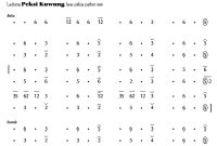 notasi Ladrang Peksi Kuwung Pelog 6