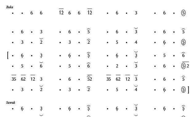 notasi Ladrang Peksi Kuwung Pelog 6