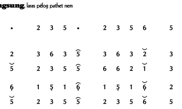 Ladrang Pisungsung Pelog 6