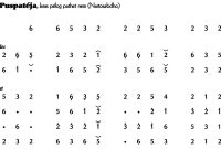 Ladrang Puspatéja Pelog 6