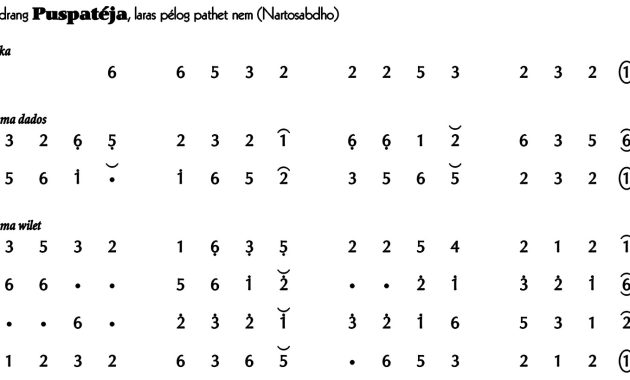 Ladrang Puspatéja Pelog 6
