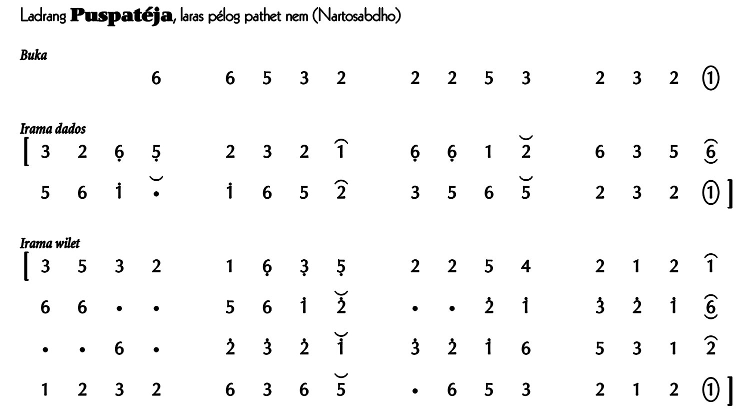 Ladrang Puspatéja Pelog 6