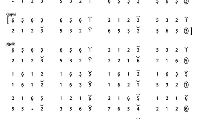 Ladrang Rajamanggala Pelog 6