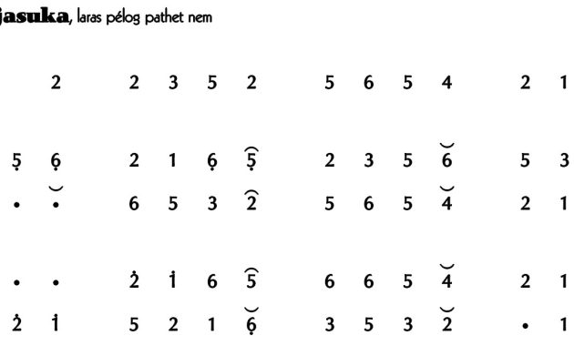 Ladrang Rajasuka Pelog 6