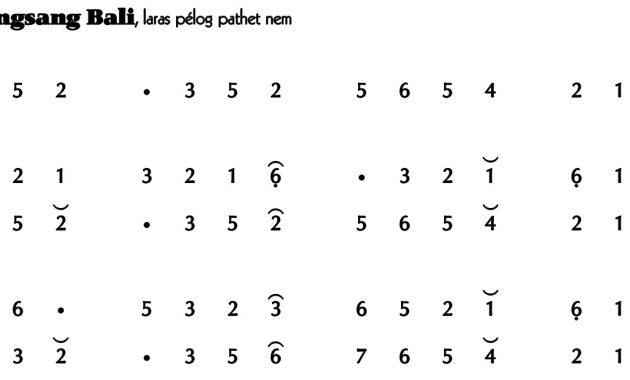 Ladrang Rangsang Bali Pelog 6