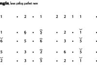 Ladrang Raranangis Pelog 6